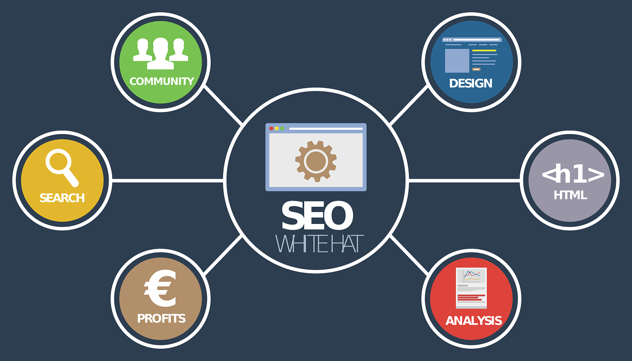 Does Small Businesses Benefit from SEO? - Heights Digital Media